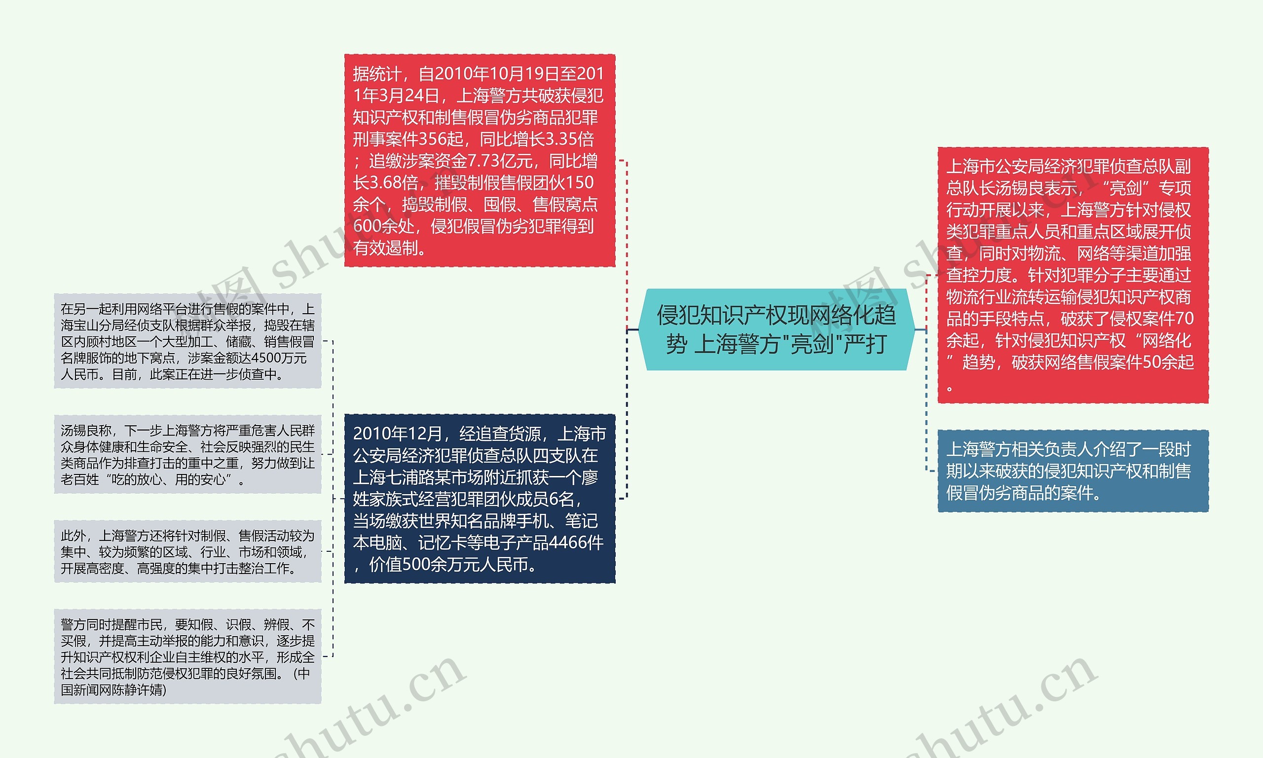 侵犯知识产权现网络化趋势 上海警方"亮剑"严打