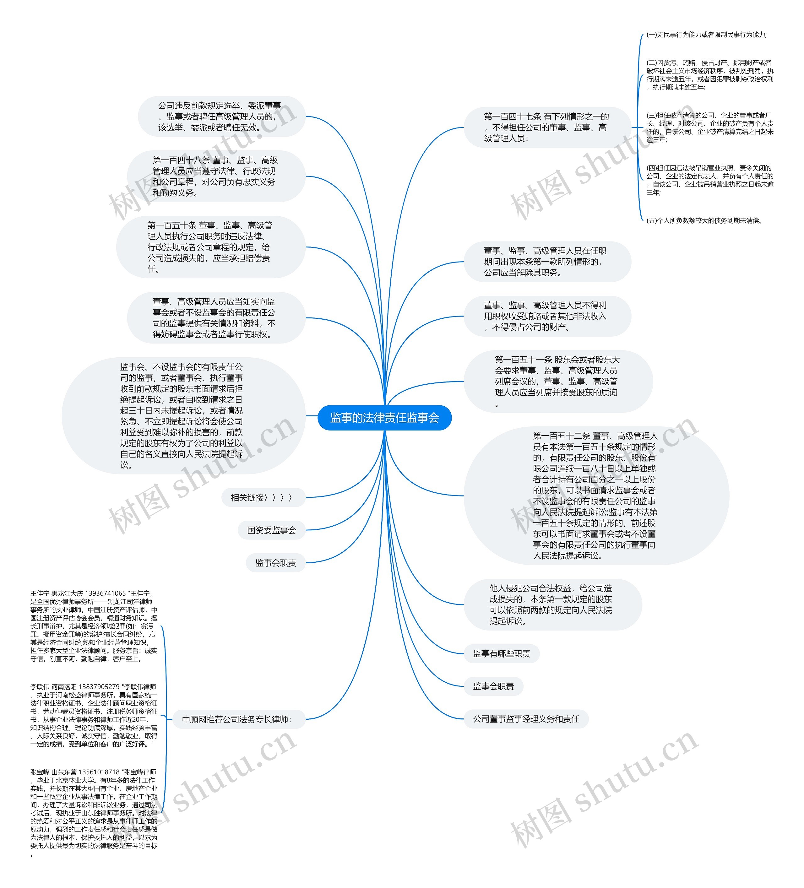 监事的法律责任监事会思维导图