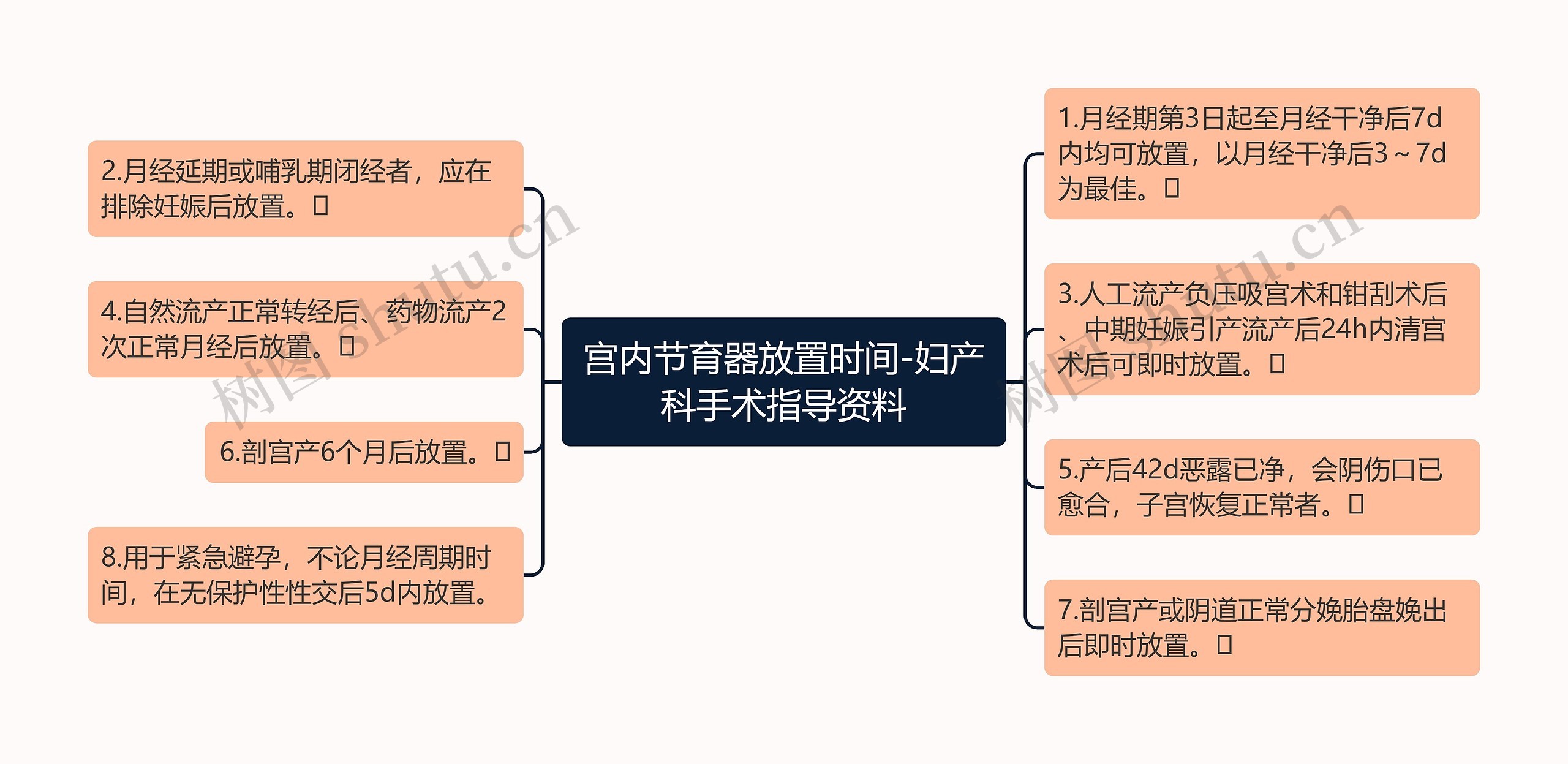 宫内节育器放置时间-妇产科手术指导资料