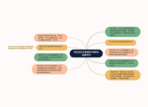 柯达起诉三星侵犯5项数码成像专利