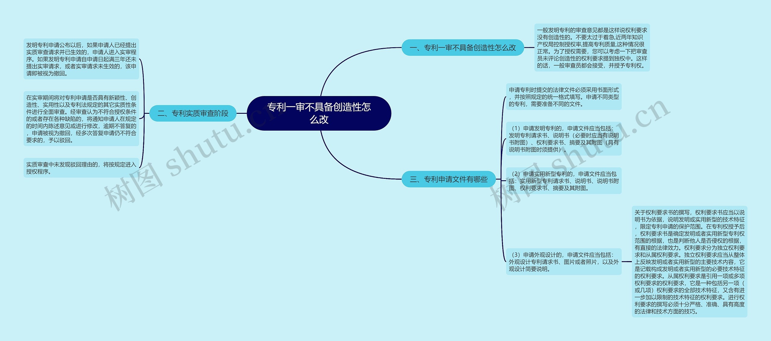 专利一审不具备创造性怎么改思维导图