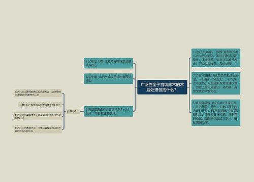 广泛性全子宫切除术的术后处理包括什么？