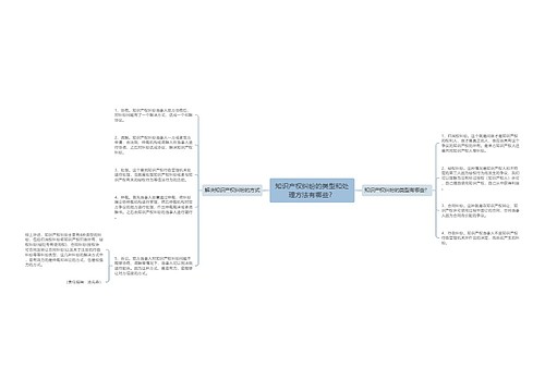 知识产权纠纷的类型和处理方法有哪些？