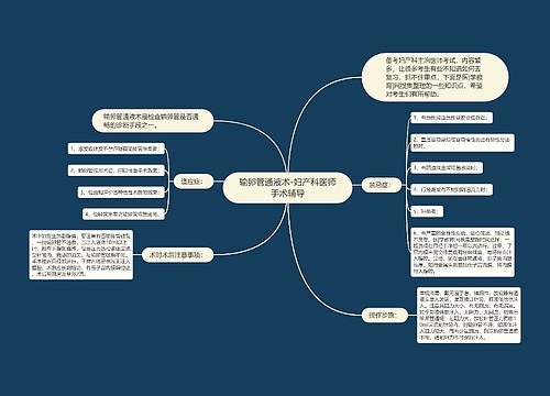 输卵管通液术-妇产科医师手术辅导