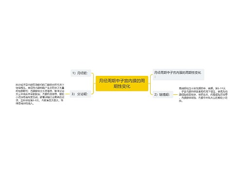 月经周期中子宫内膜的周期性变化