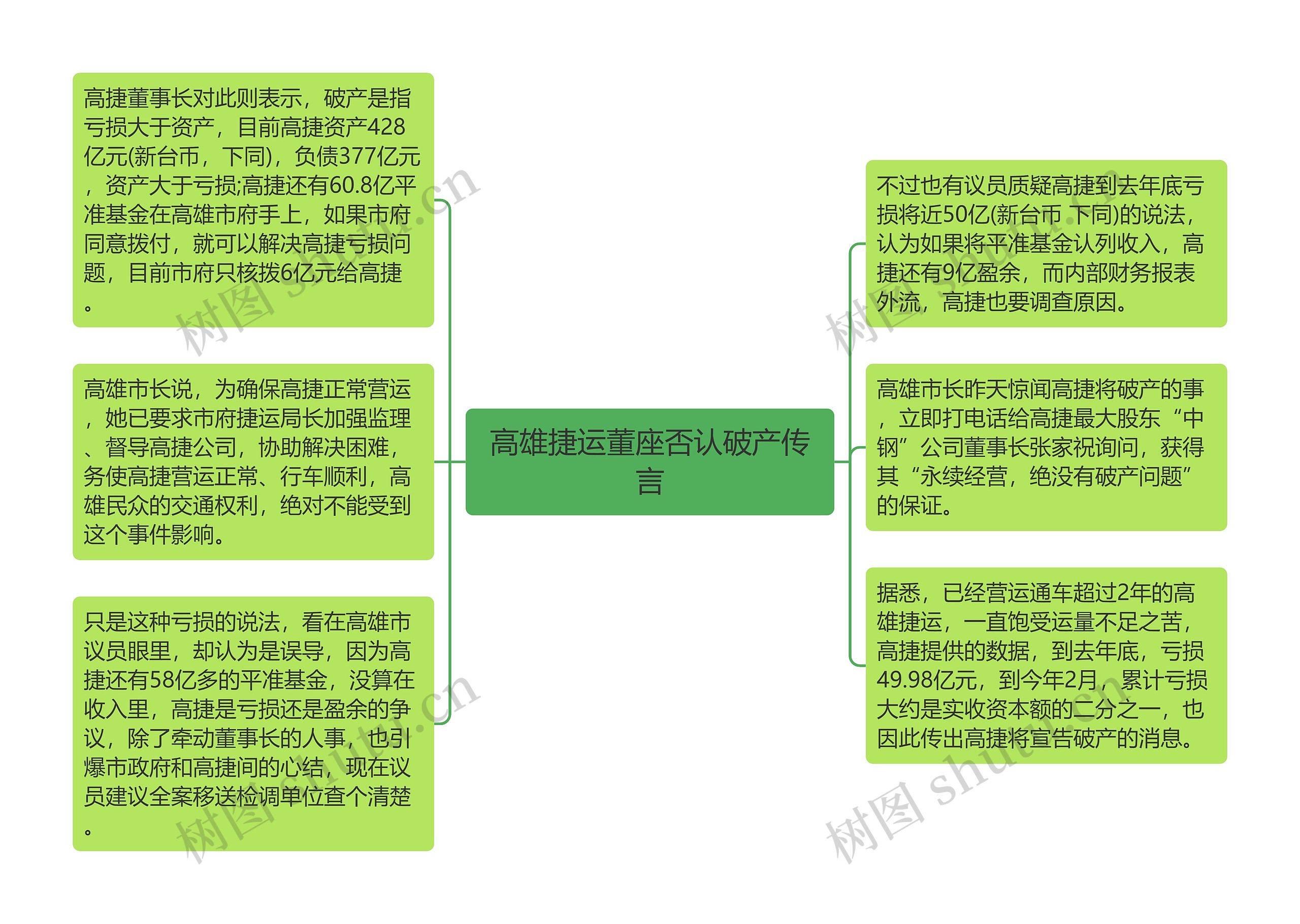 高雄捷运董座否认破产传言