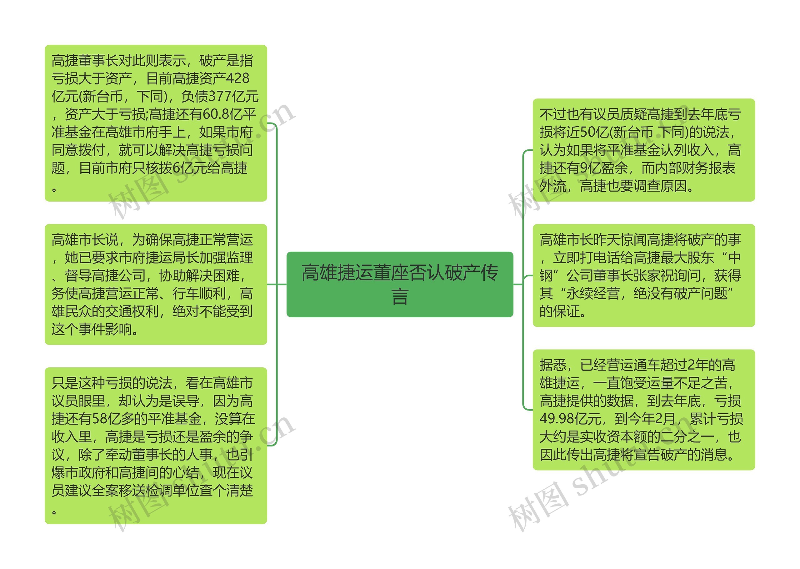 高雄捷运董座否认破产传言 高雄捷运董座否认破产传言