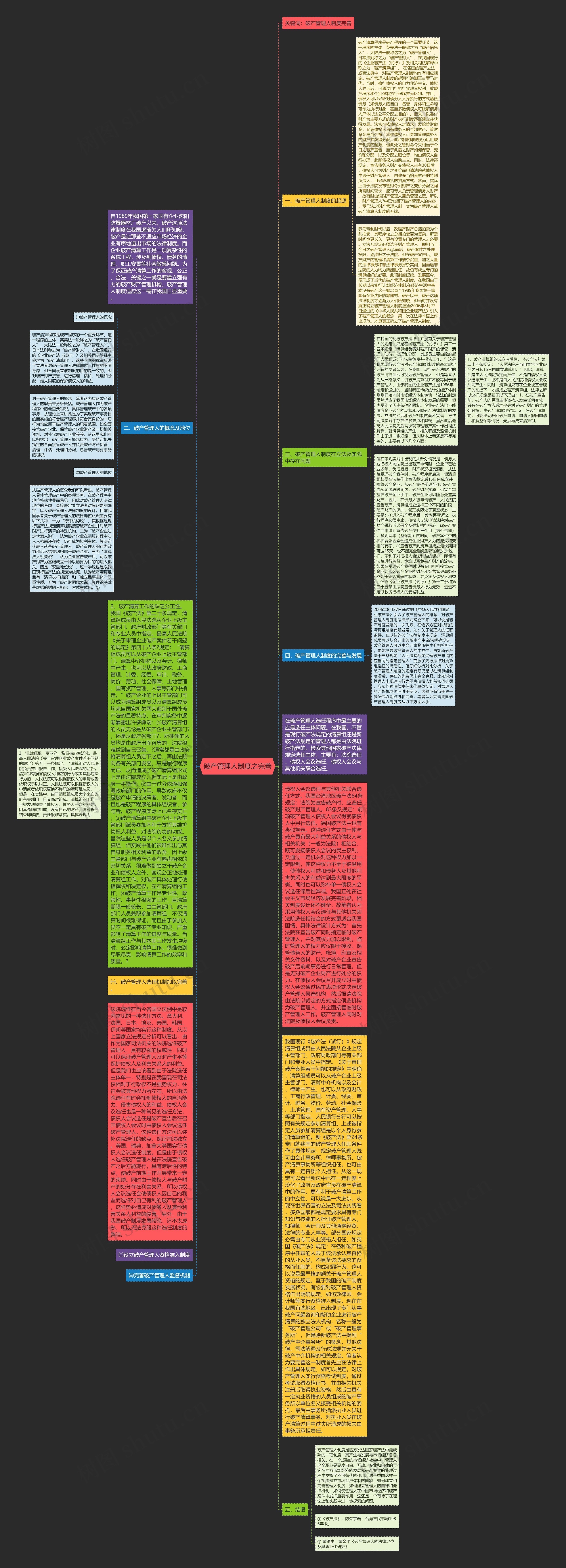 破产管理人制度之完善思维导图