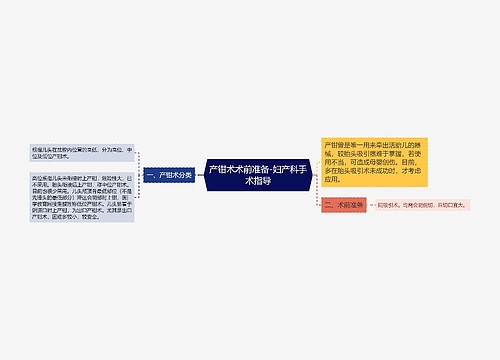 产钳术术前准备-妇产科手术指导