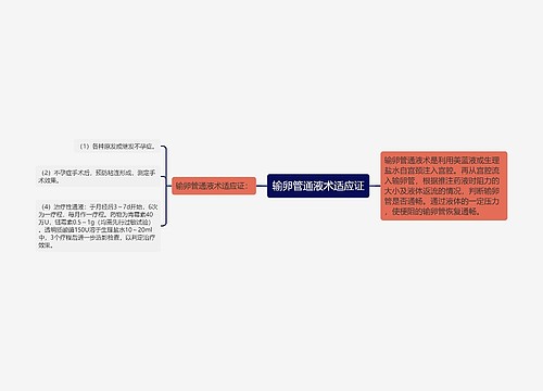 输卵管通液术适应证