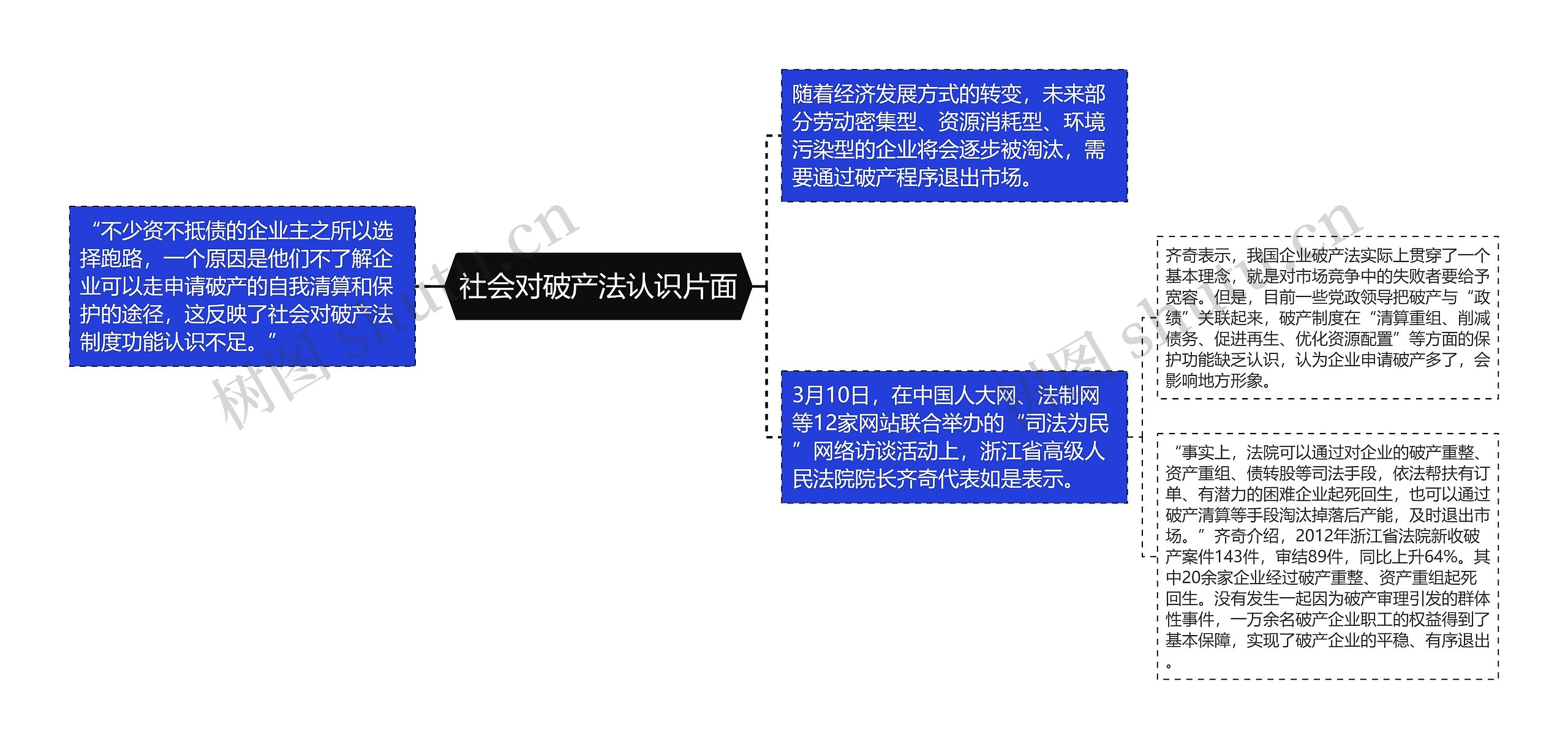 社会对破产法认识片面