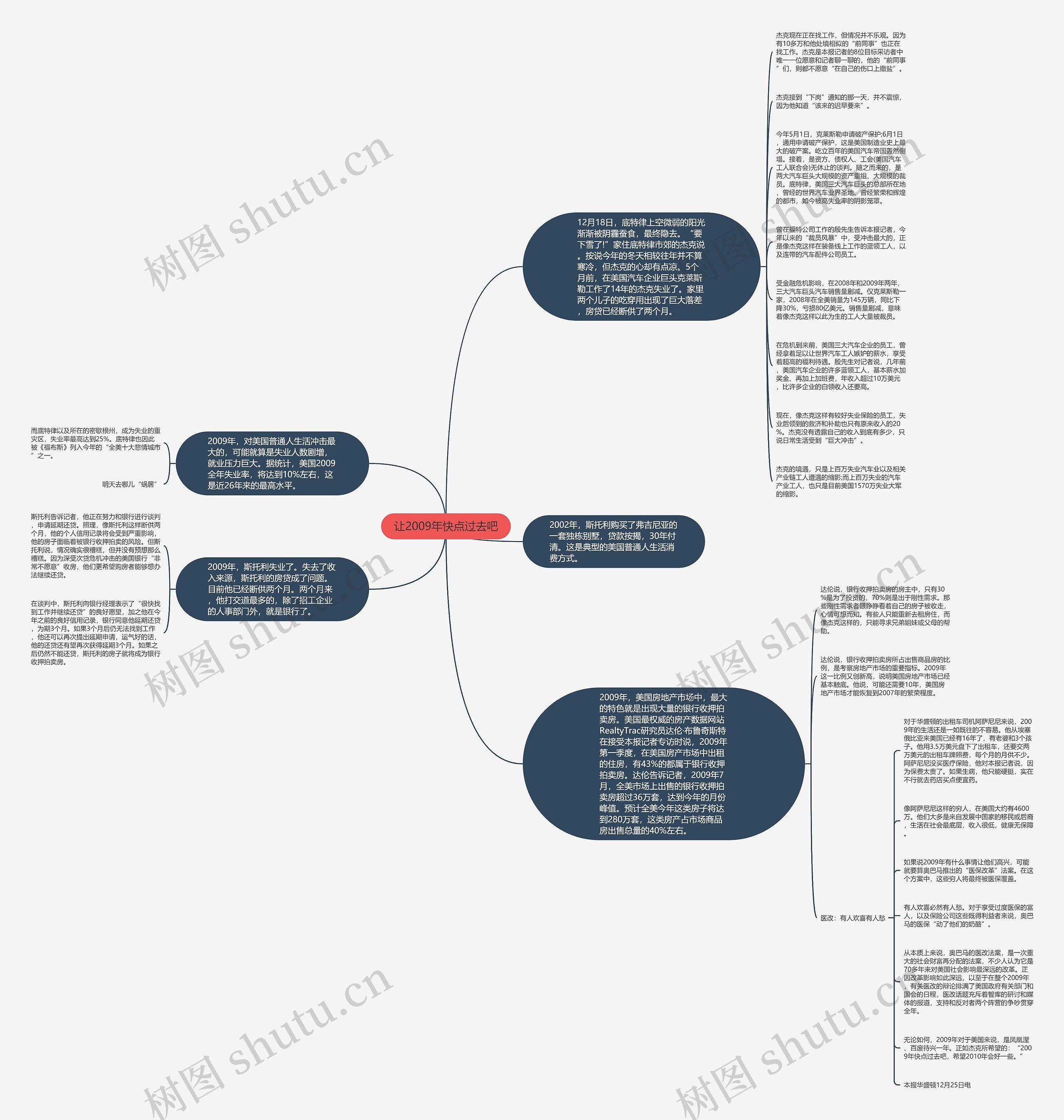 让2009年快点过去吧思维导图