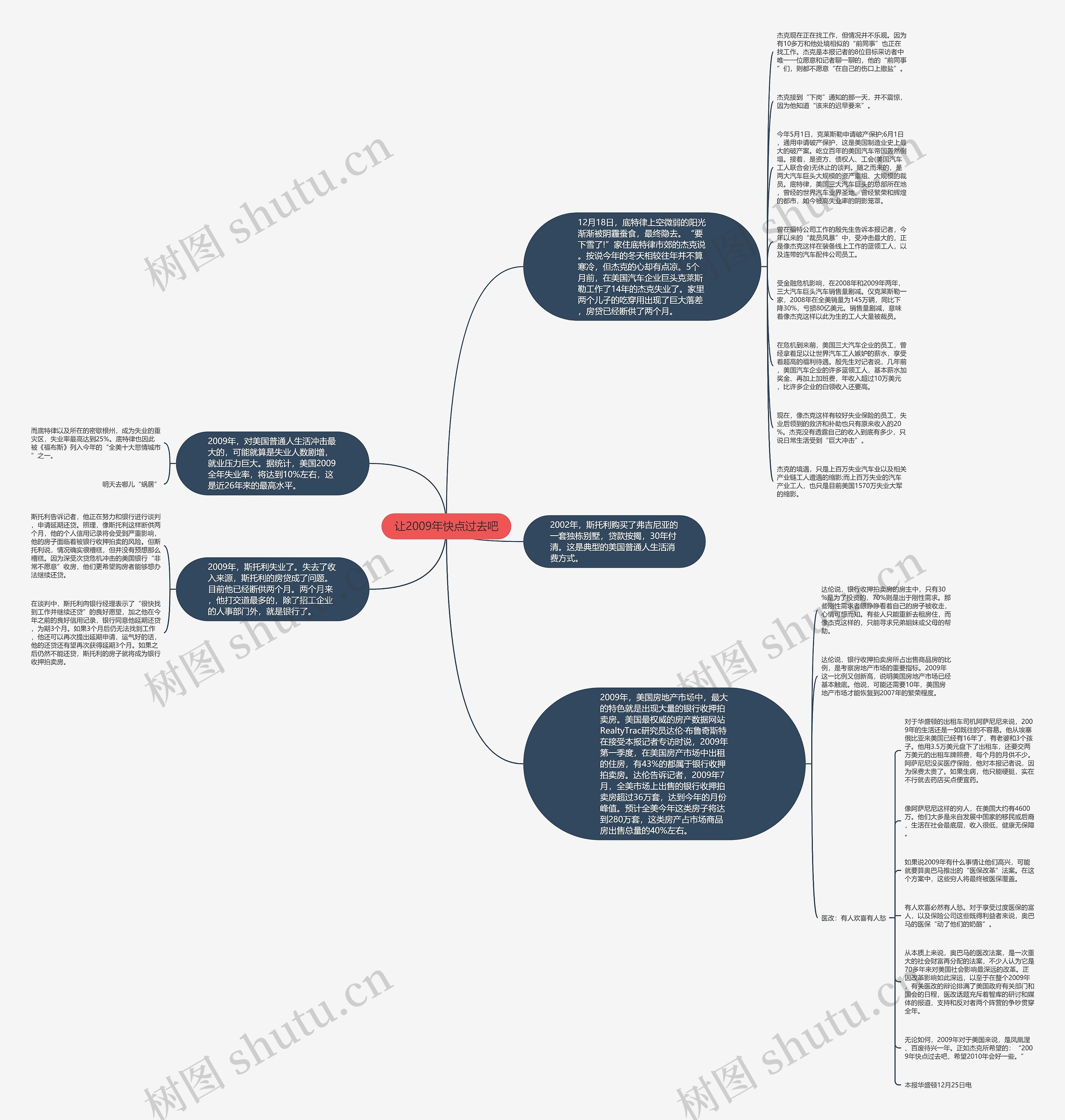 让2009年快点过去吧思维导图高清图 让2009年快点过去吧思维导图