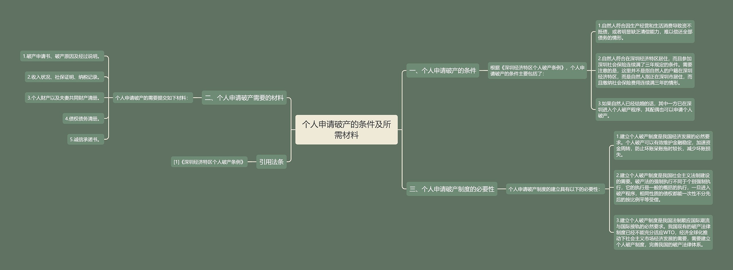 个人申请破产的条件及所需材料