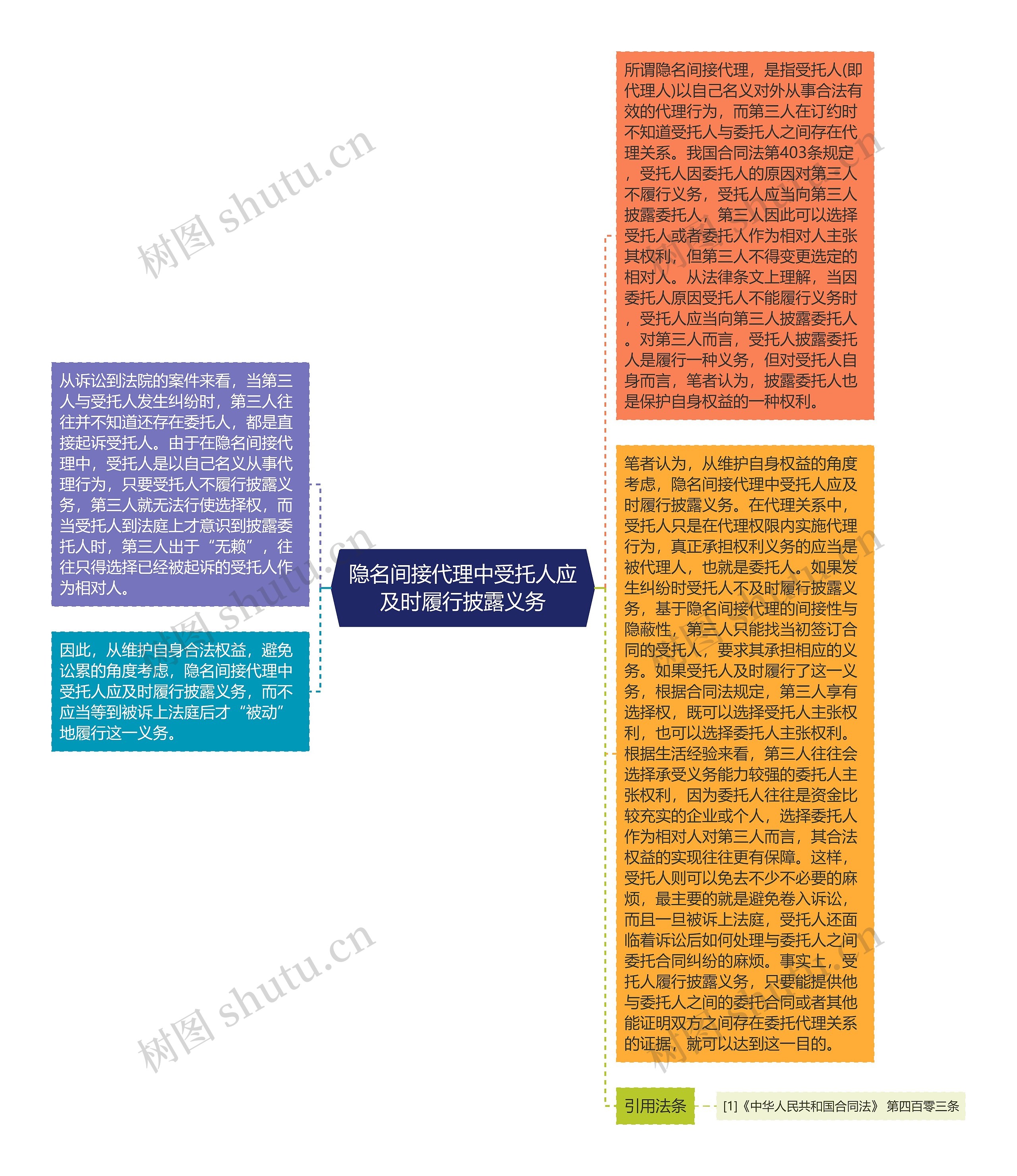 隐名间接代理中受托人应及时履行披露义务