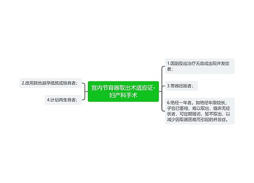 宫内节育器取出术适应证-妇产科手术