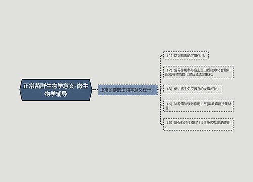 正常菌群生物学意义-微生物学辅导