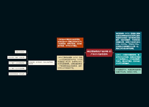 神经管缺陷的产前诊断-妇产科手术指导资料