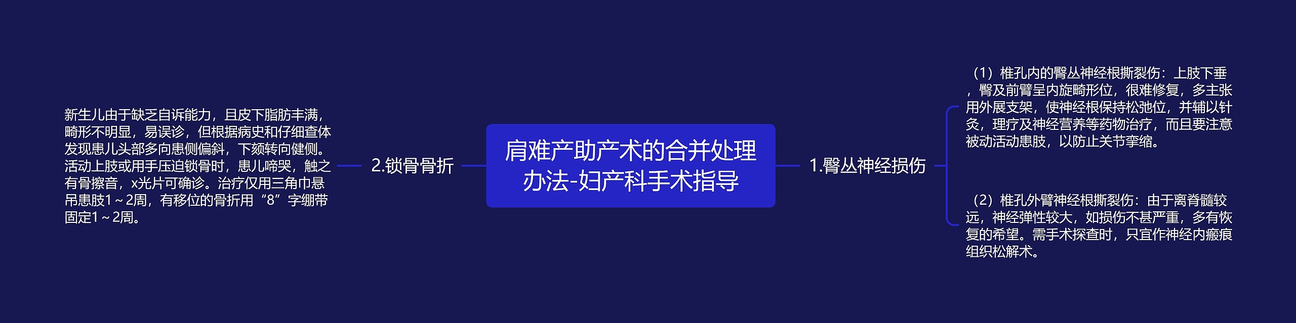 肩难产助产术的合并处理办法-妇产科手术指导