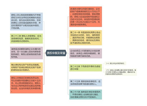 债权申报及审查