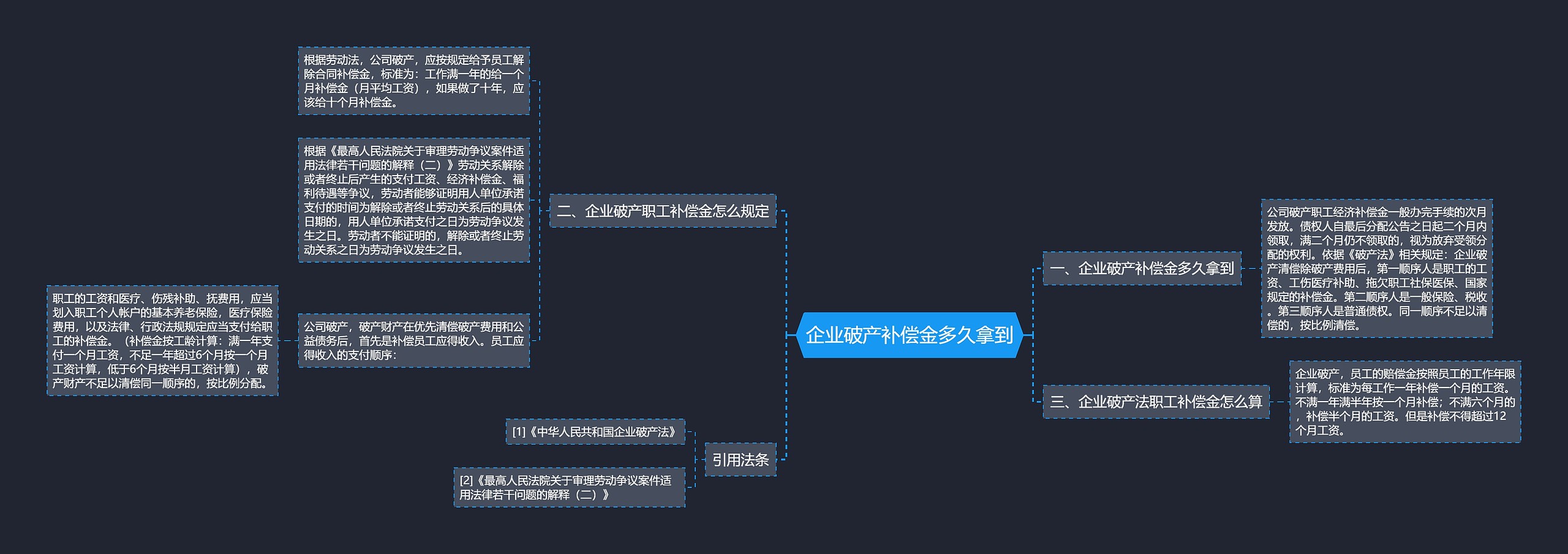 企业破产补偿金多久拿到思维导图