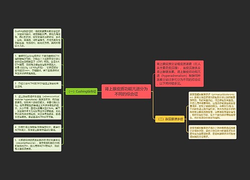 肾上腺皮质功能亢进分为不同的综合征