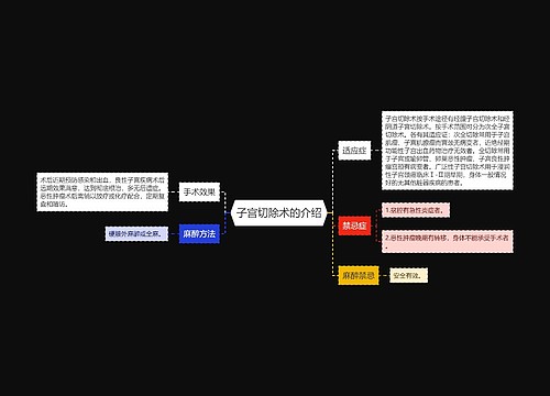 子宫切除术的介绍