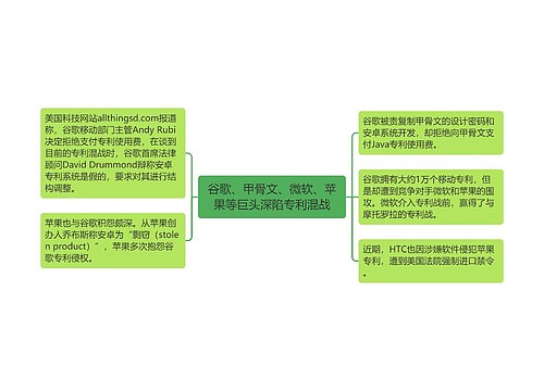 谷歌、甲骨文、微软、苹果等巨头深陷专利混战