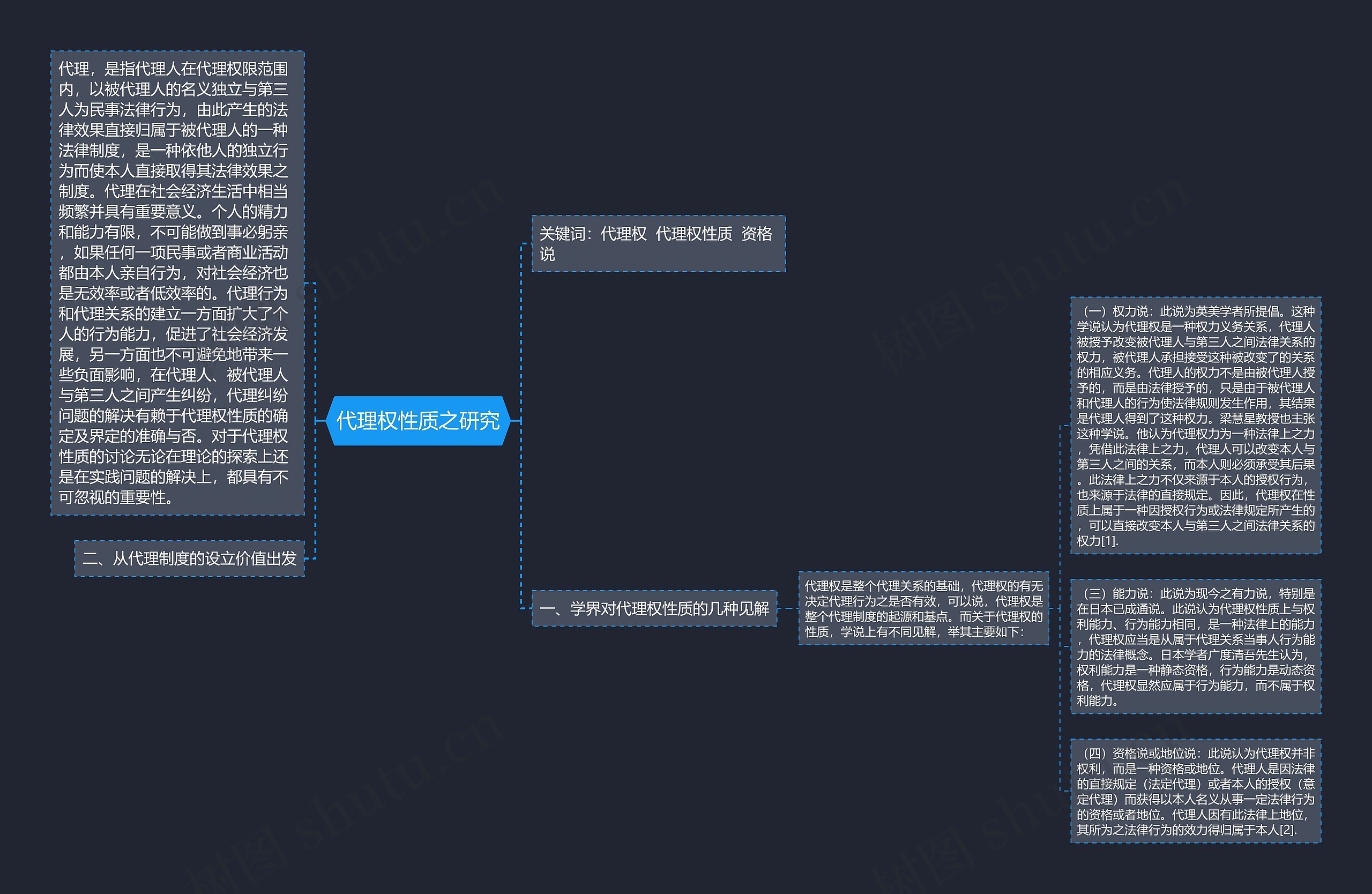 代理权性质之研究 代理权性质之研究