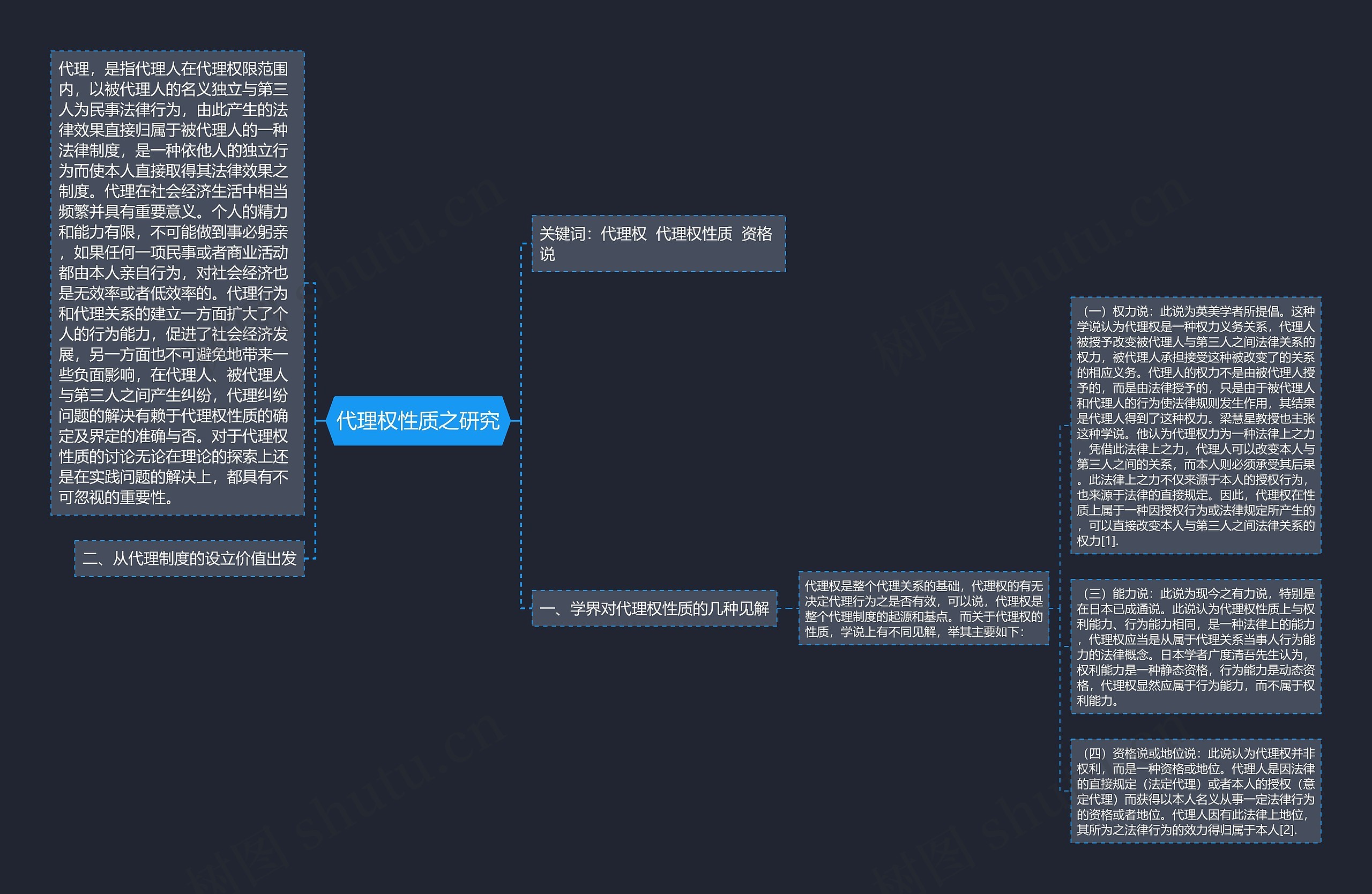 代理权性质之研究思维导图