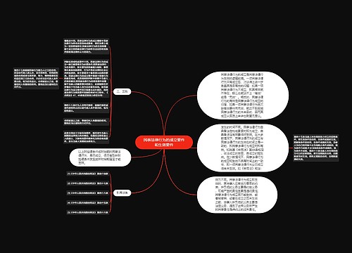 民事法律行为的成立要件和生效要件