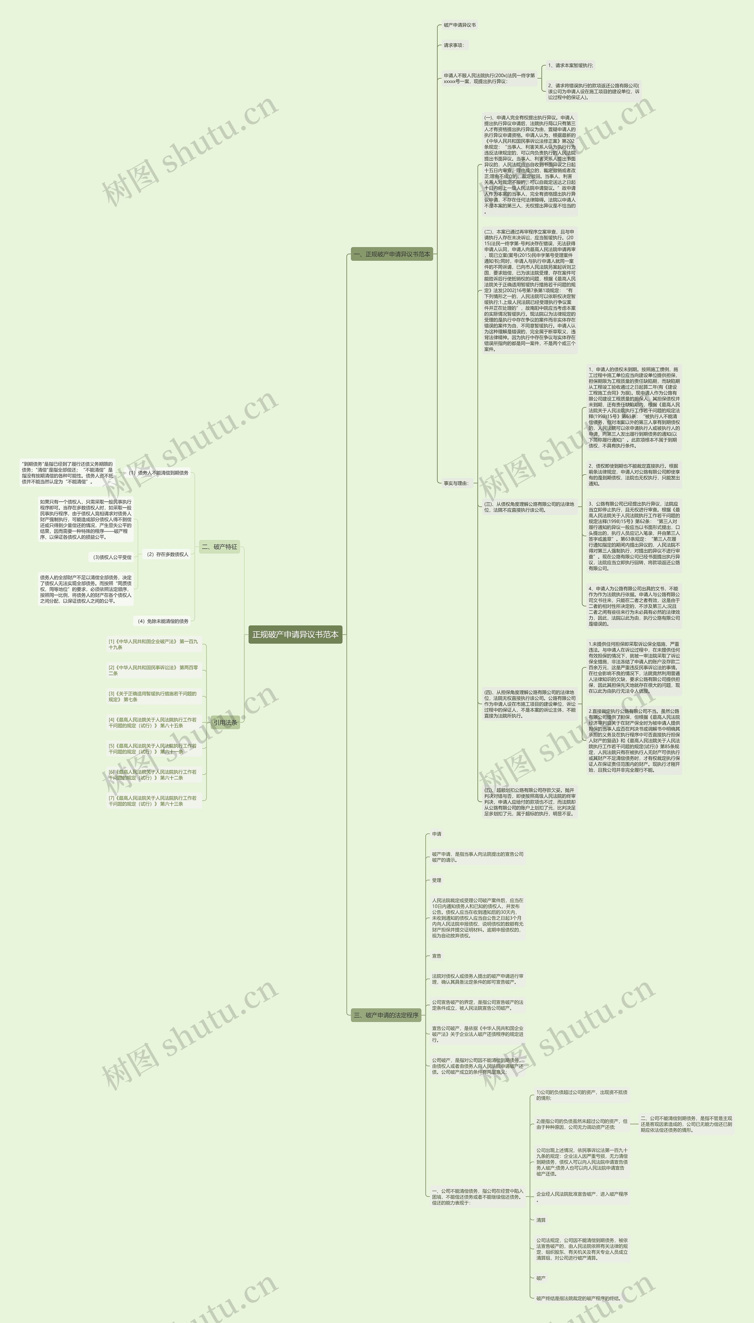正规破产申请异议书范本思维导图
