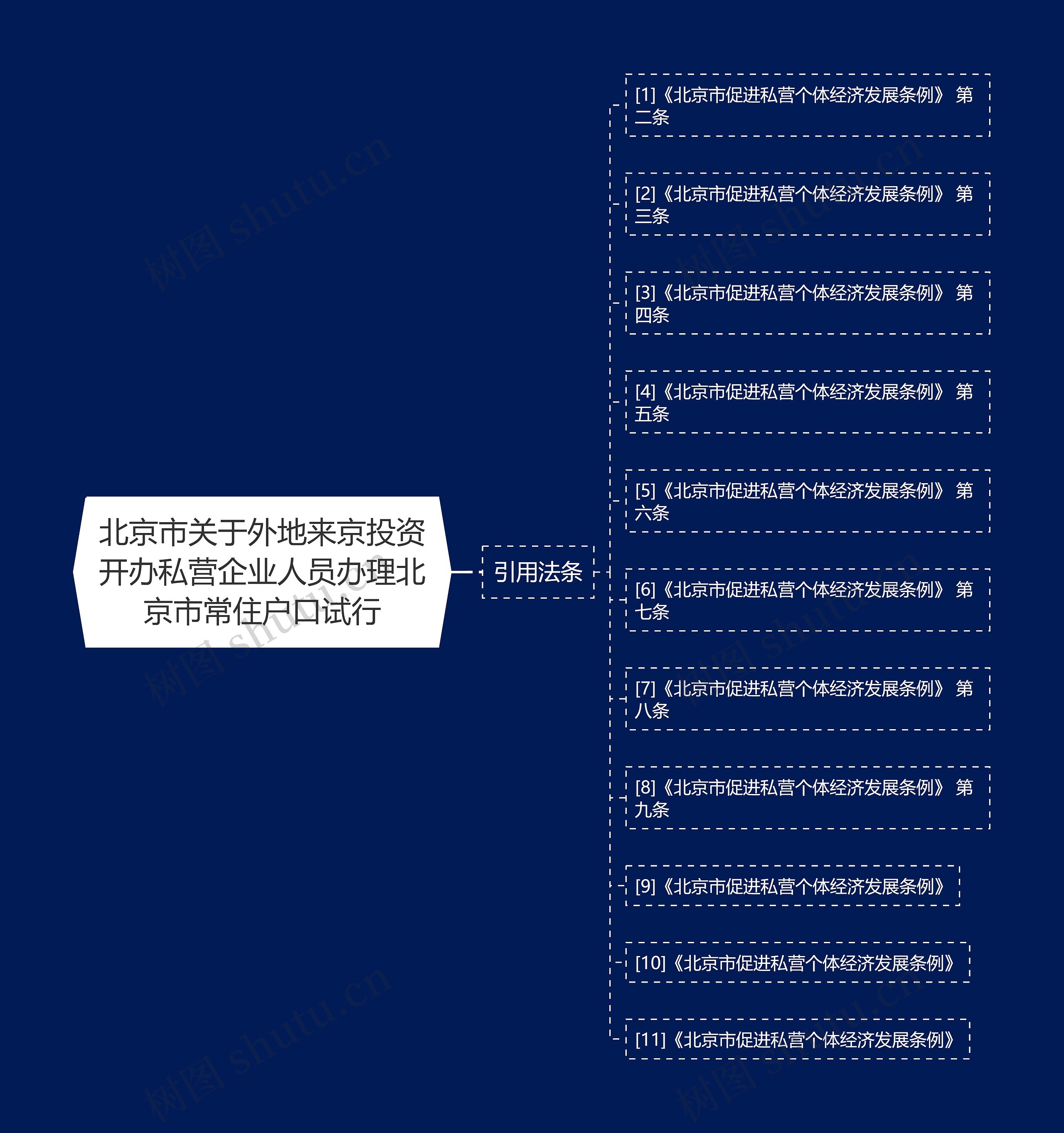 北京市关于外地来京投资开办私营企业人员办理北京市常住户口试行