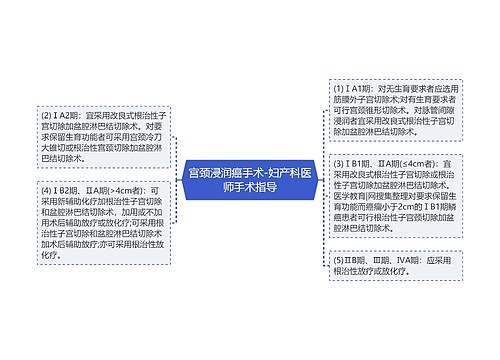 宫颈浸润癌手术-妇产科医师手术指导