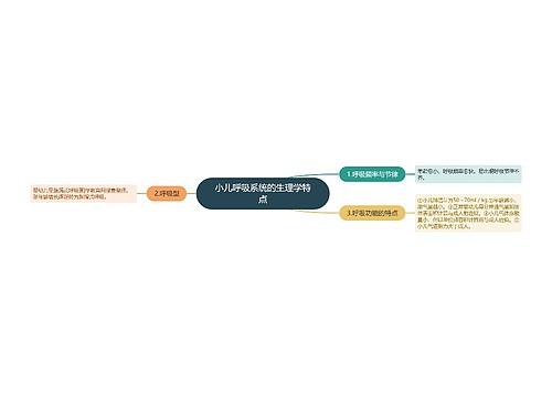 小儿呼吸系统的生理学特点