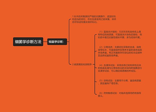 细菌学诊断方法