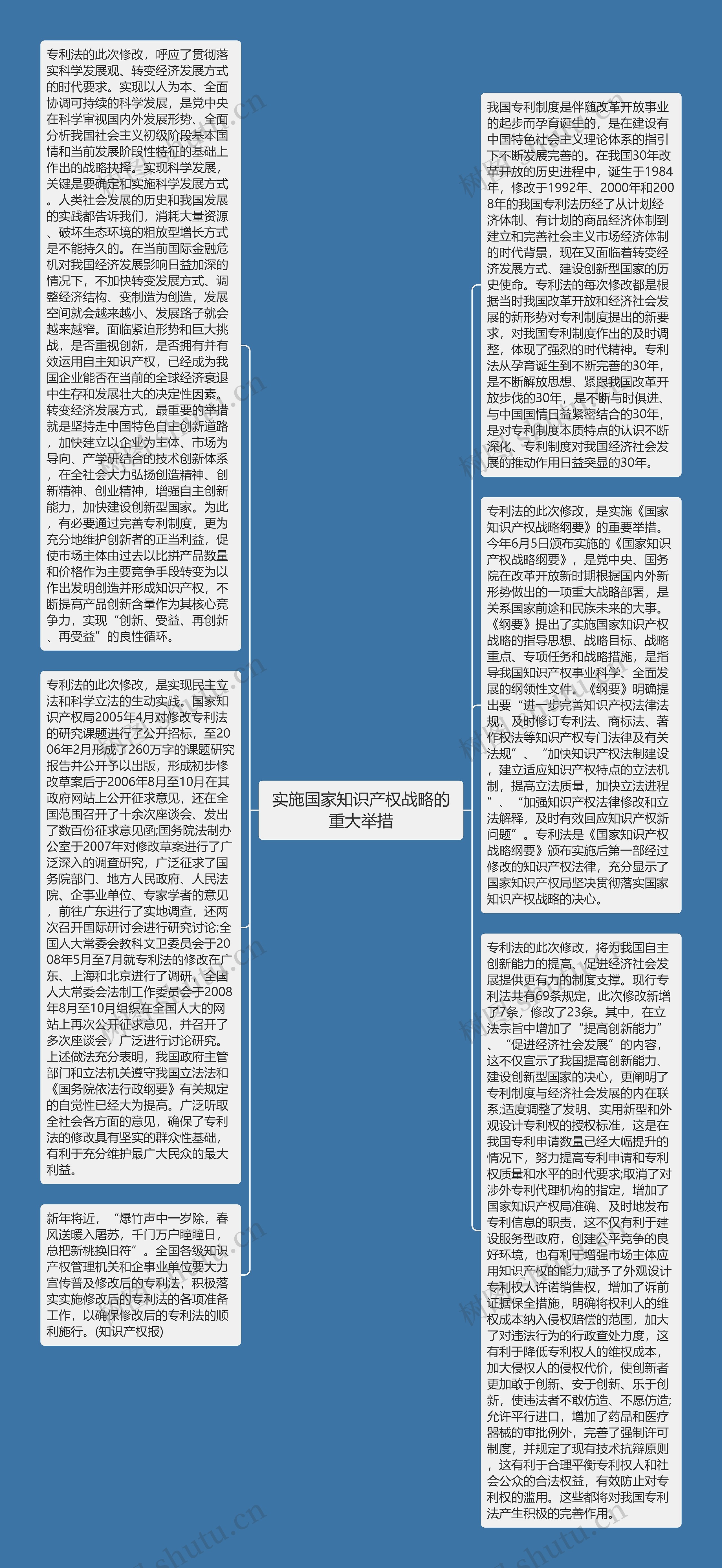 实施国家知识产权战略的重大举措思维导图