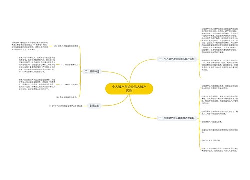个人破产与企业法人破产区别