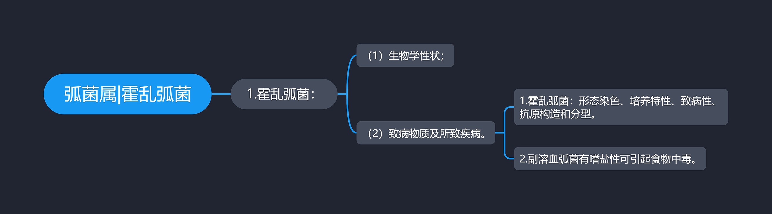 弧菌属|霍乱弧菌 弧菌属|霍乱弧菌