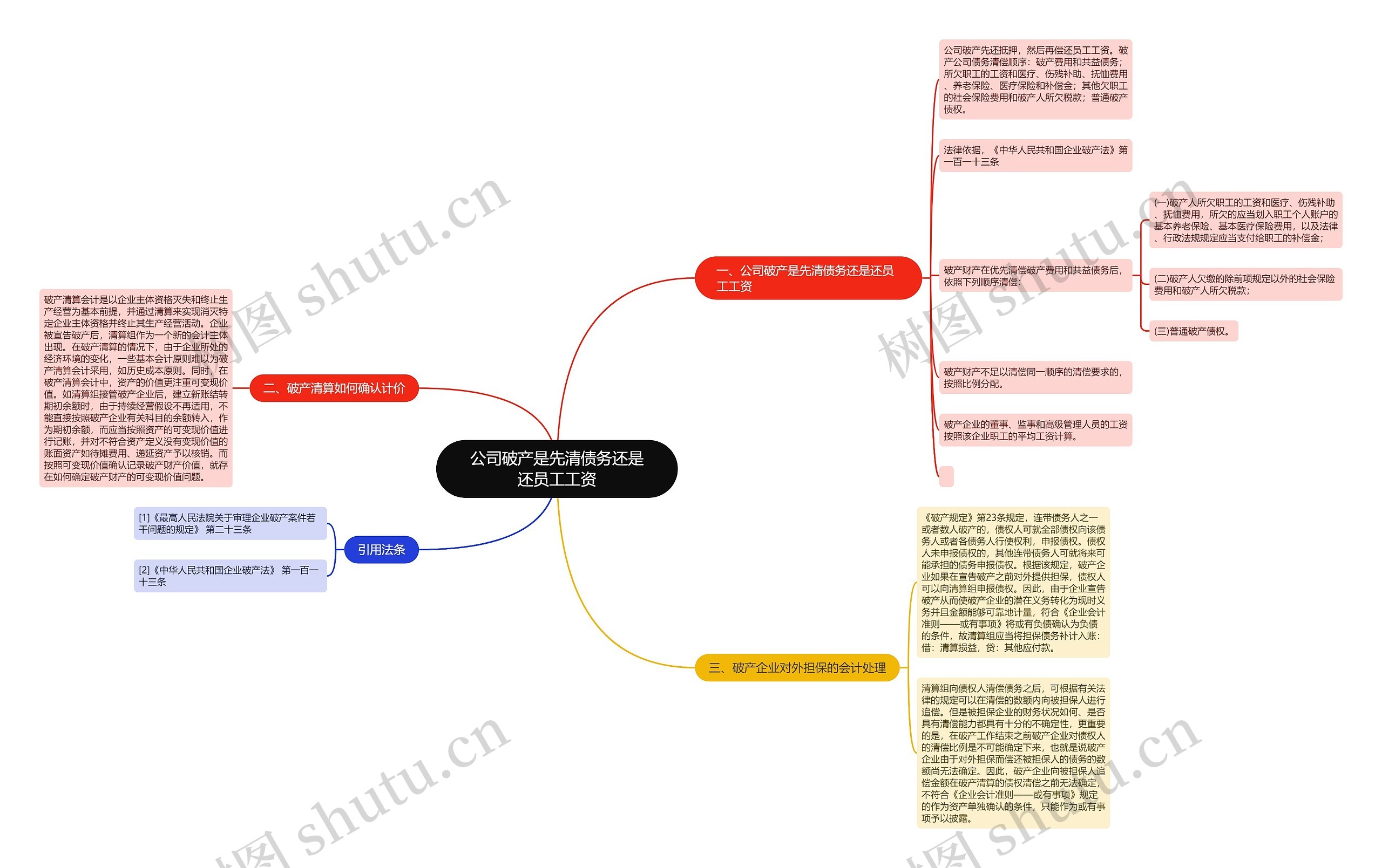 公司破产是先清债务还是还员工工资