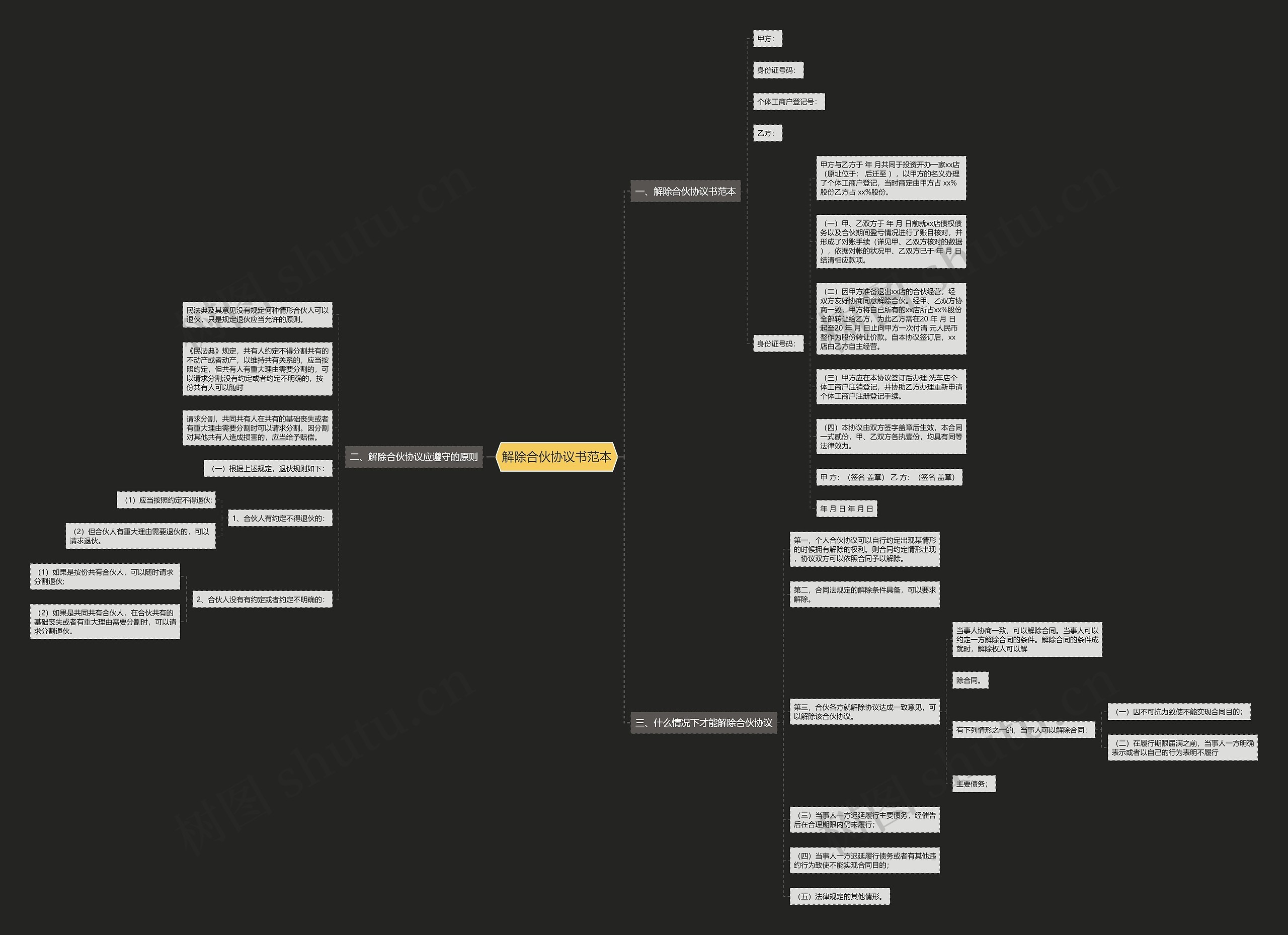 解除合伙协议书范本 解除合伙协议书范本