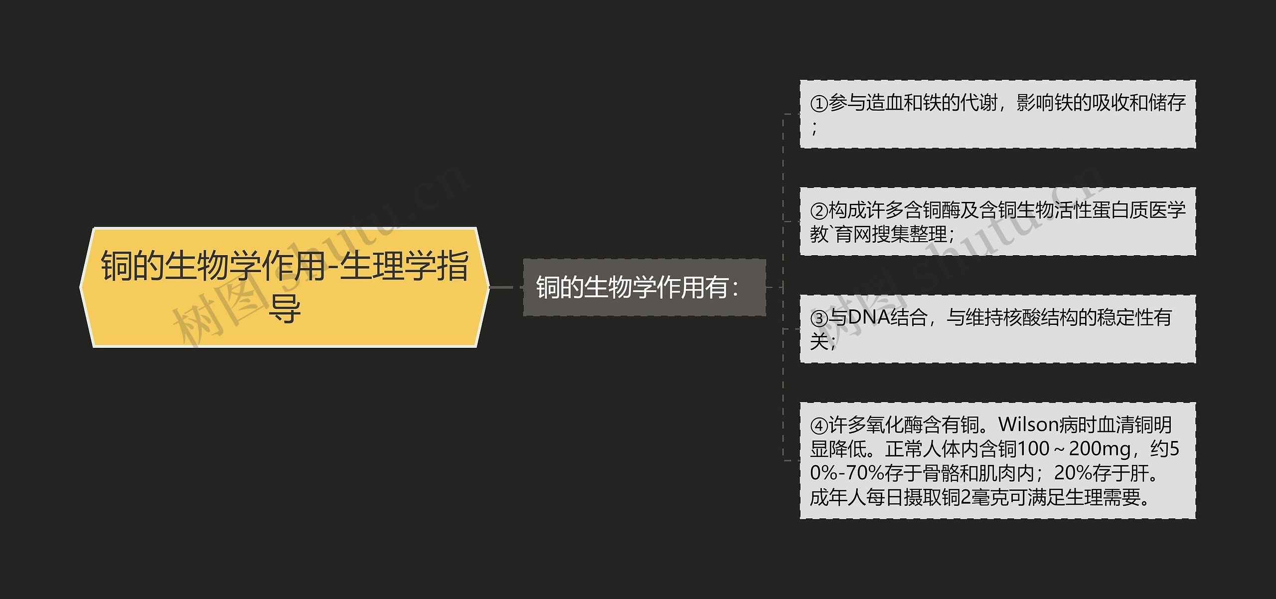 铜的生物学作用-生理学指导 铜的生物学作用-生理学指导