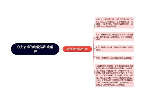 心力衰竭的病理分期-病理学