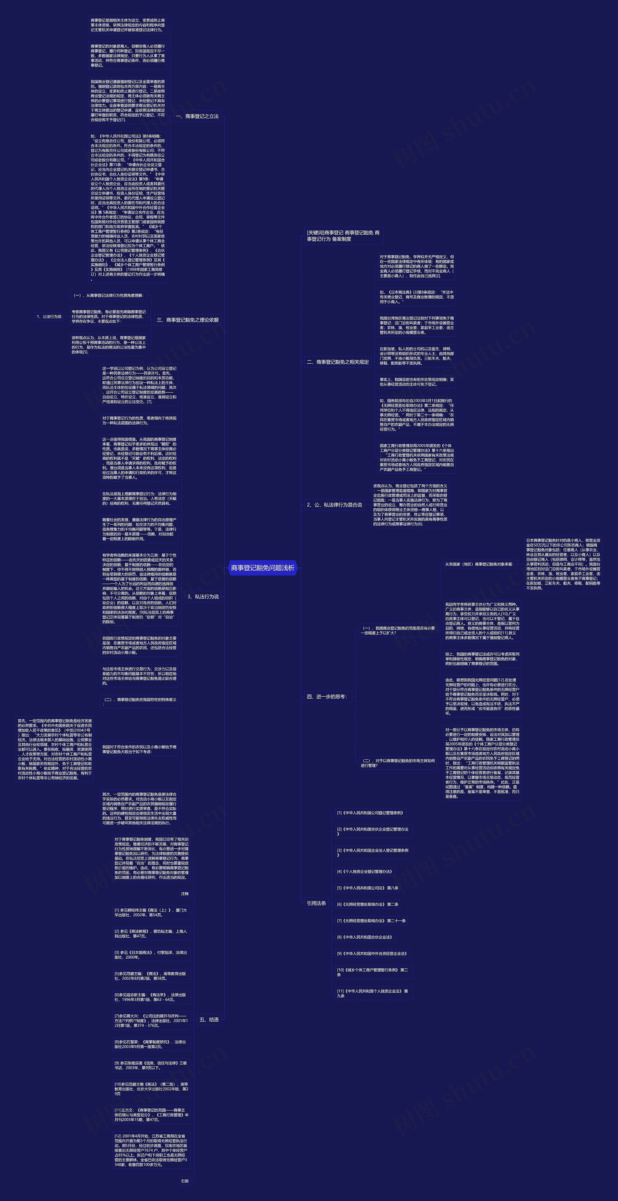 商事登记豁免问题浅析思维导图