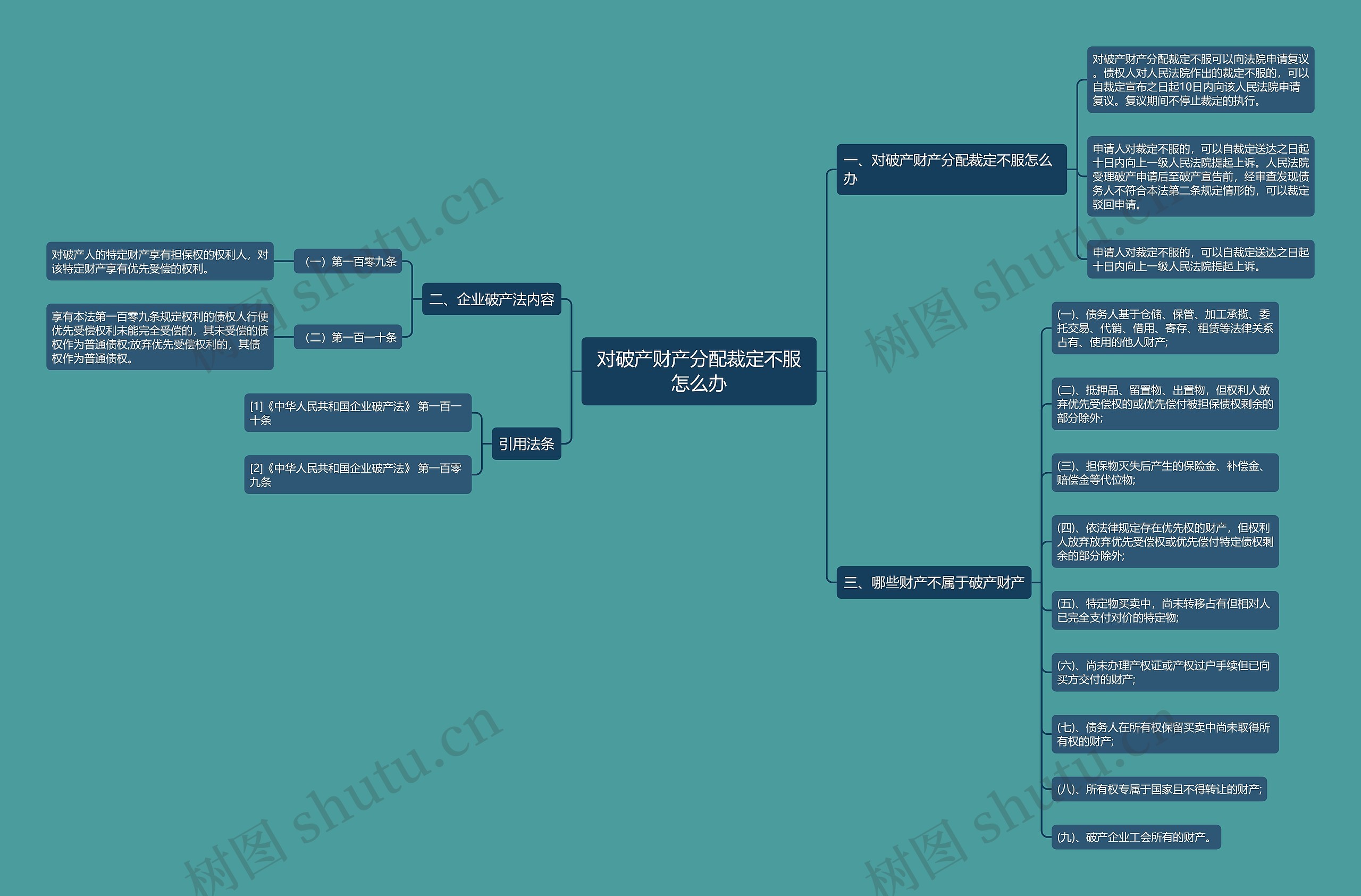 对破产财产分配裁定不服怎么办 对破产财产分配裁定不服怎么办