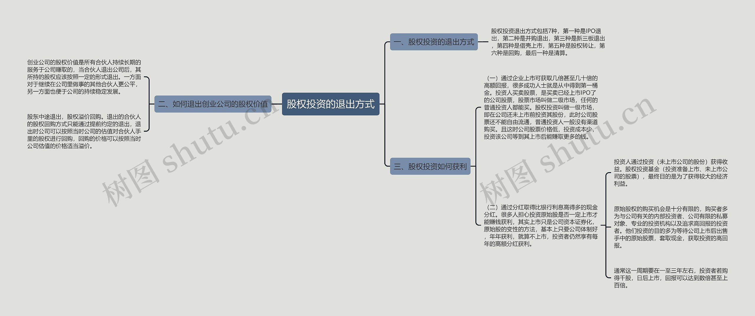 股权投资的退出方式