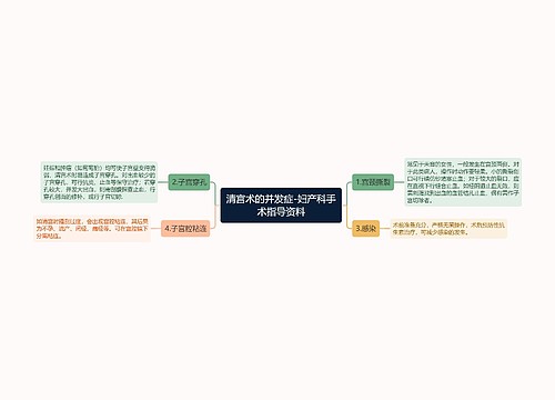 清宫术的并发症-妇产科手术指导资料