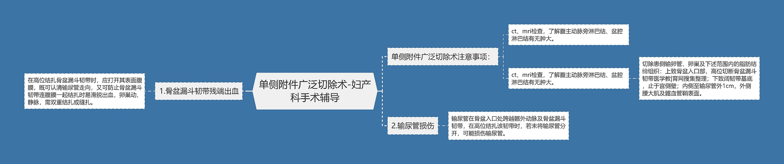 单侧附件广泛切除术-妇产科手术辅导 单侧附件广泛切除术-妇产科手术辅导