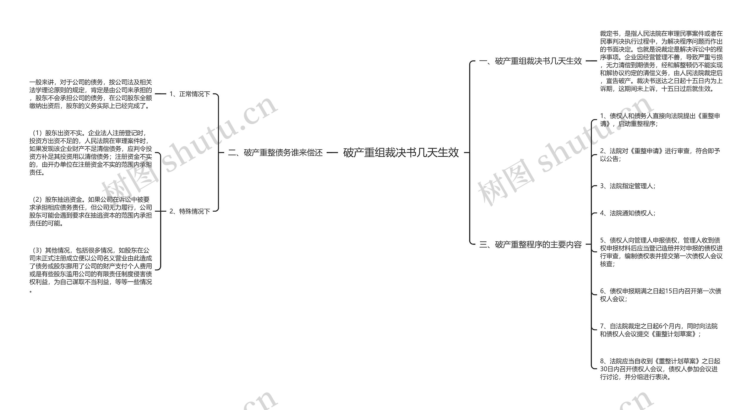 破产重组裁决书几天生效 破产重组裁决书几天生效