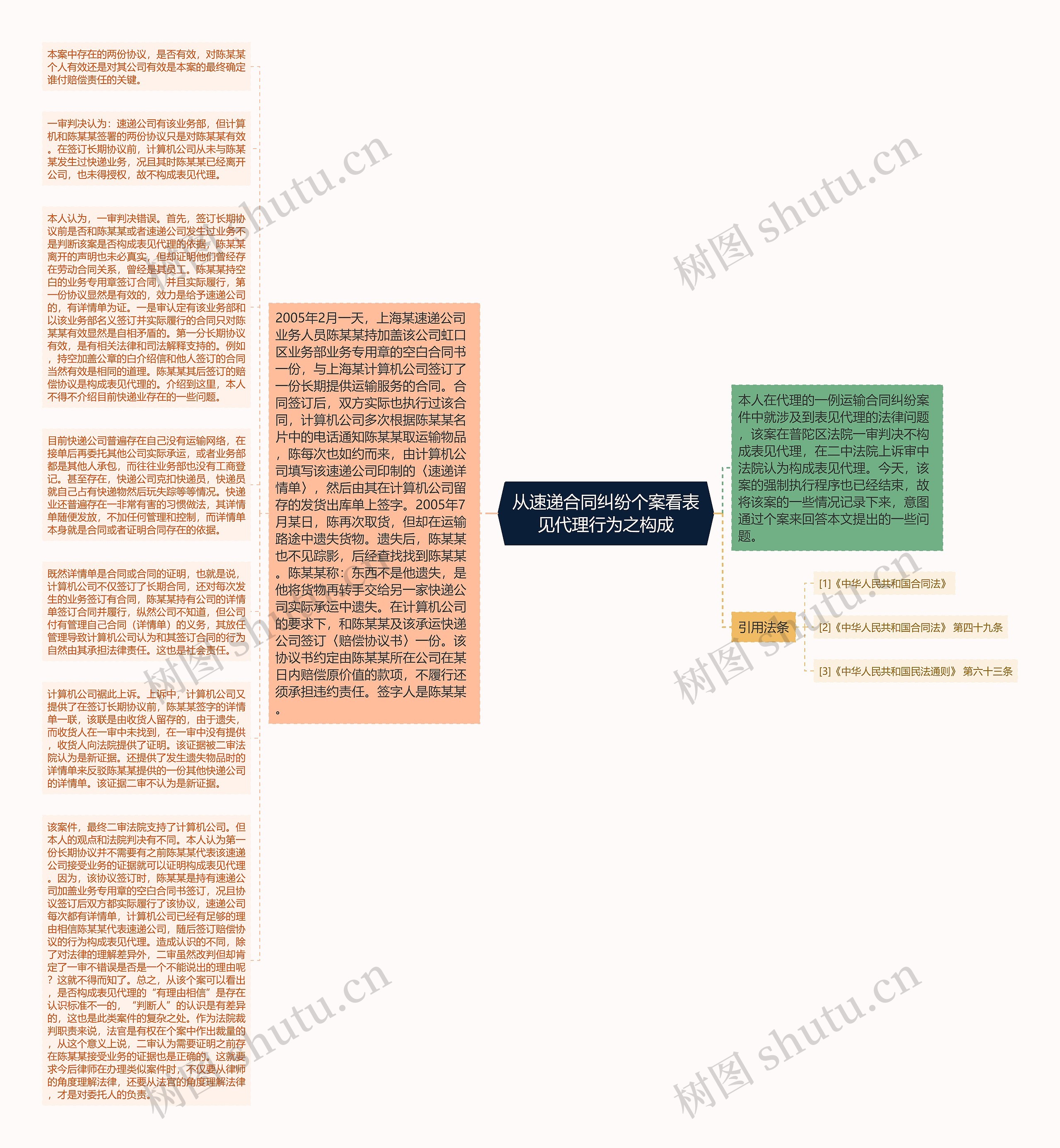 从速递合同纠纷个案看表见代理行为之构成思维导图